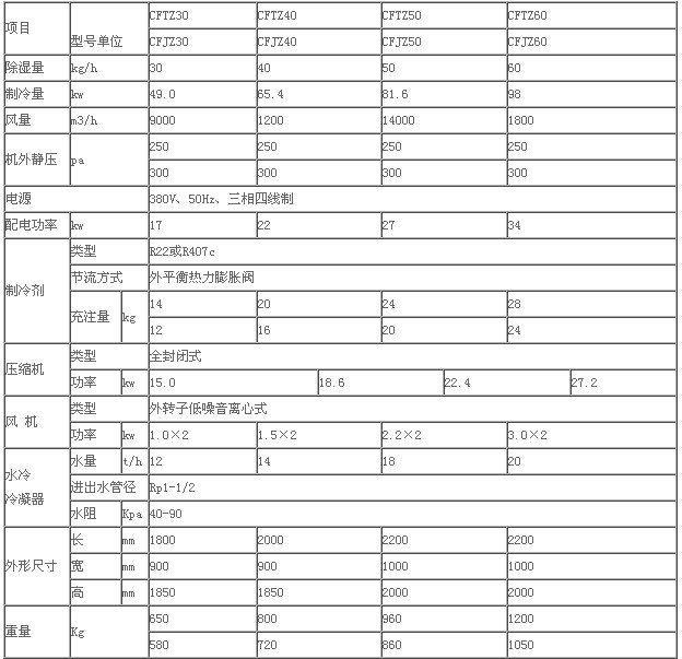 水冷调温、降温型除湿机技术指标
